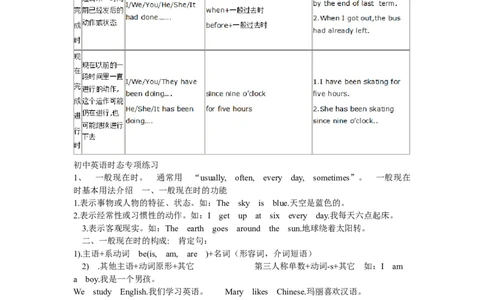 英语时态(初中英语动词时态归纳总结对照表)-e63b9f2cd00d_内蒙古中考真题_赠品_初中英语资料