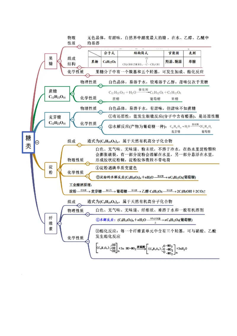 7.4基本营养物质（精讲）-（人教版2019必修第二册）（原卷版）_高化_595801221724高中化学新人教版选择性必修一二三电子版教案PPT课件高中试卷_必修二册（人教版）_专项练习