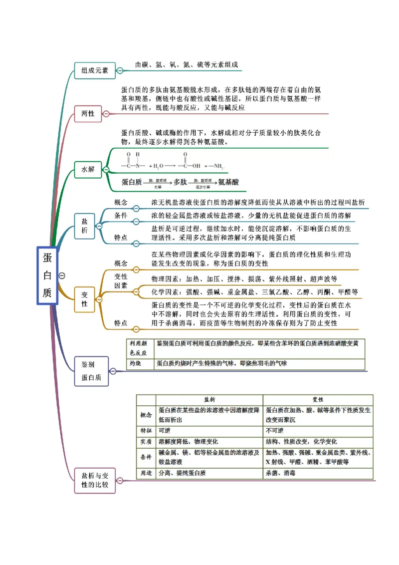 7.4基本营养物质（精讲）-（人教版2019必修第二册）（原卷版）_高化_595801221724高中化学新人教版选择性必修一二三电子版教案PPT课件高中试卷_必修二册（人教版）_专项练习