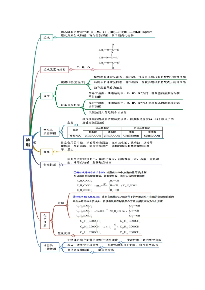 7.4基本营养物质（精讲）-（人教版2019必修第二册）（原卷版）_高化_595801221724高中化学新人教版选择性必修一二三电子版教案PPT课件高中试卷_必修二册（人教版）_专项练习