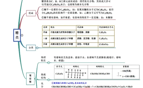 7.4基本营养物质（精讲）-（人教版2019必修第二册）（原卷版）_高化_595801221724高中化学新人教版选择性必修一二三电子版教案PPT课件高中试卷_必修二册（人教版）_专项练习
