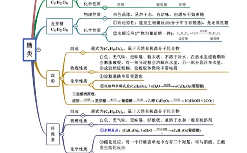 7.4基本营养物质（精讲）-（人教版2019必修第二册）（原卷版）_高化_595801221724高中化学新人教版选择性必修一二三电子版教案PPT课件高中试卷_必修二册（人教版）_专项练习