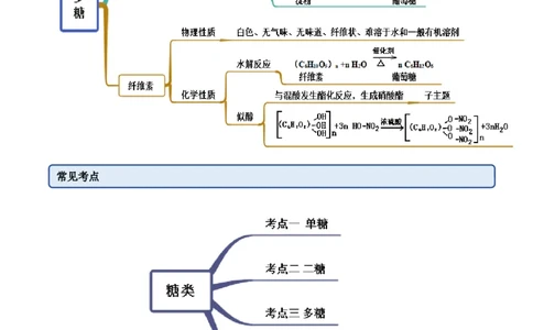 4.1糖类（精讲）（人教版2019选择性必修3）(原卷版）_高化_595801221724高中化学新人教版选择性必修一二三电子版教案PPT课件高中试卷_选择性必修3册（人教版）_专项练习