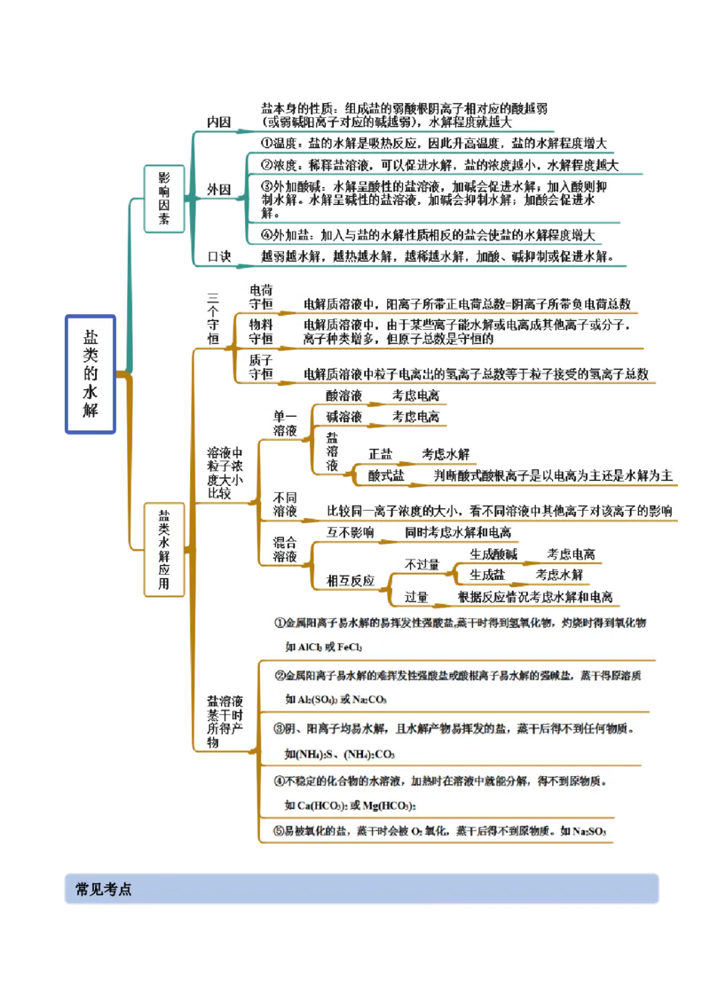 3.3盐类的水解（精讲）-（人教版2019选择性必修1）（原卷版）_高化_595801221724高中化学新人教版选择性必修一二三电子版教案PPT课件高中试卷_选择性必修1册（人教版）_专项练习