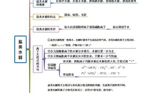 3.3盐类的水解（精讲）-（人教版2019选择性必修1）（原卷版）_高化_595801221724高中化学新人教版选择性必修一二三电子版教案PPT课件高中试卷_选择性必修1册（人教版）_专项练习