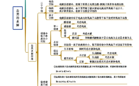 3.3盐类的水解（精讲）-（人教版2019选择性必修1）（原卷版）_高化_595801221724高中化学新人教版选择性必修一二三电子版教案PPT课件高中试卷_选择性必修1册（人教版）_专项练习