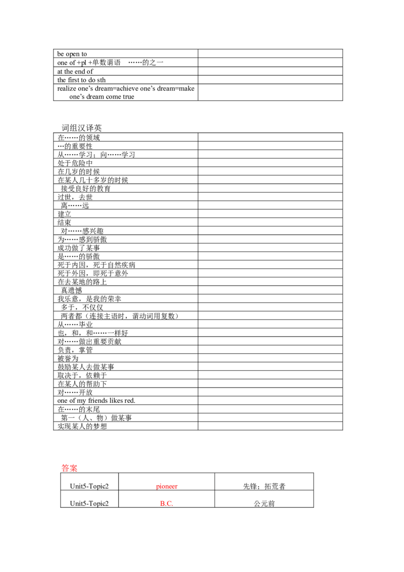 Unit5Topic2单词、词组默写清单_仁爱版英语九年级下册资料包_单词专项