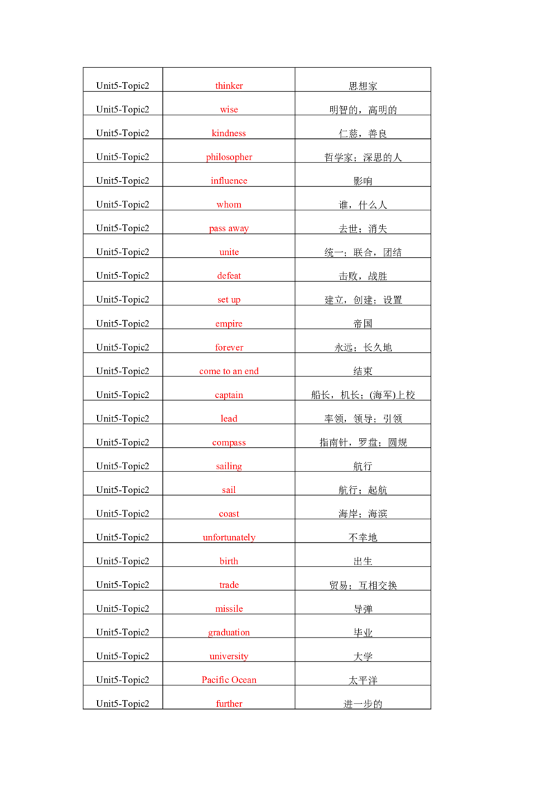 Unit5Topic2单词、词组默写清单_仁爱版英语九年级下册资料包_单词专项