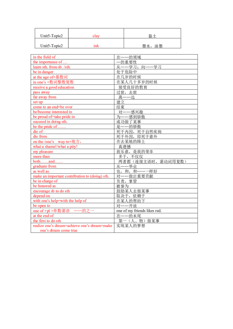Unit5Topic2单词、词组默写清单_仁爱版英语九年级下册资料包_单词专项