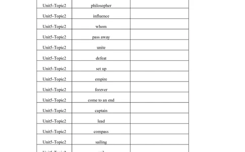 Unit5Topic2单词、词组默写清单_仁爱版英语九年级下册资料包_单词专项