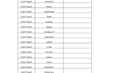 Unit5Topic2单词、词组默写清单_仁爱版英语九年级下册资料包_单词专项