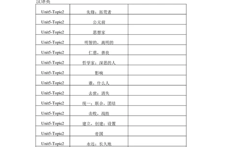 Unit5Topic2单词、词组默写清单_仁爱版英语九年级下册资料包_单词专项