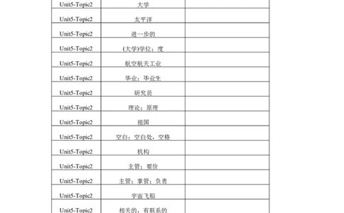 Unit5Topic2单词、词组默写清单_仁爱版英语九年级下册资料包_单词专项