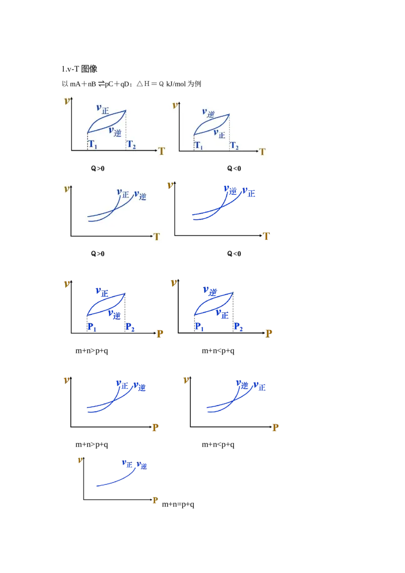 2.2.4化学平衡图像（导学案）-（解析版）_高化_595801221724高中化学新人教版选择性必修一二三电子版教案PPT课件高中试卷_选择性必修1册（人教版）_导学案