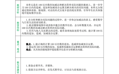 第1单元总教案_26春北师大版数学二下_00、教案共6套完整版表格式+文档式整册+课时word版_第1套表格式教案（有反思）_01第一单元100以内数加与减（三）教案