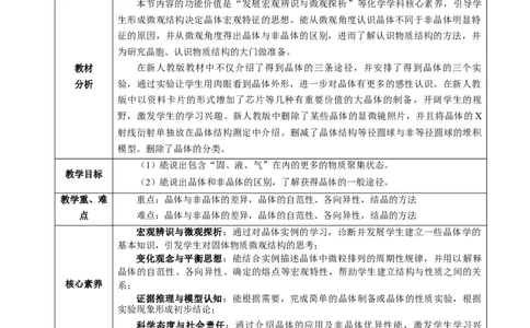 3.1.1晶体与非晶体（教学设计）-（人教版2019选择性必修2）_高化_595801221724高中化学新人教版选择性必修一二三电子版教案PPT课件高中试卷_选择性必修2册（人教版）_教学设计