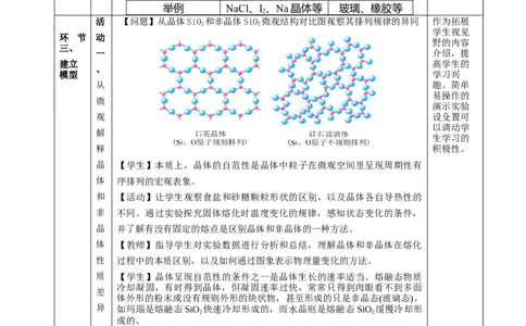 3.1.1晶体与非晶体（教学设计）-（人教版2019选择性必修2）_高化_595801221724高中化学新人教版选择性必修一二三电子版教案PPT课件高中试卷_选择性必修2册（人教版）_教学设计