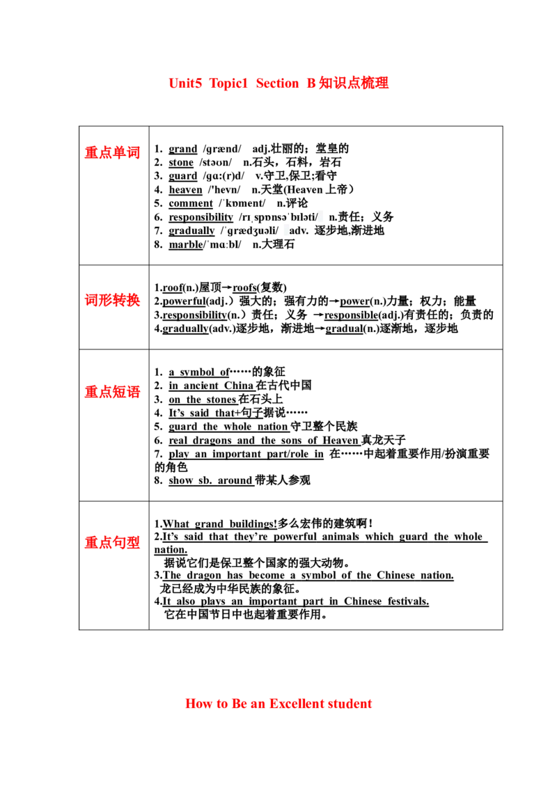 Unit5Topic1SectionB知识点梳理-_仁爱版英语九年级下册资料包_知识总结