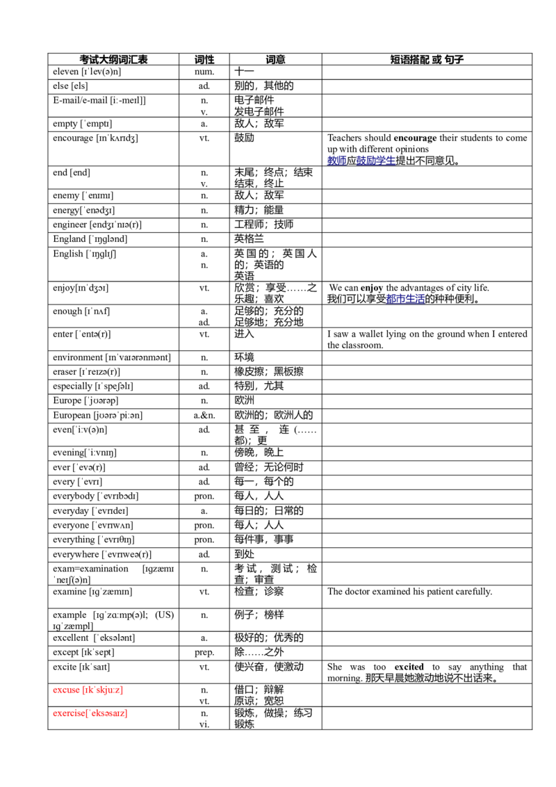 超完整版中考英语1600词汇对照表-(带音标)-686681e90d99_内蒙古中考真题_赠品_初中英语资料