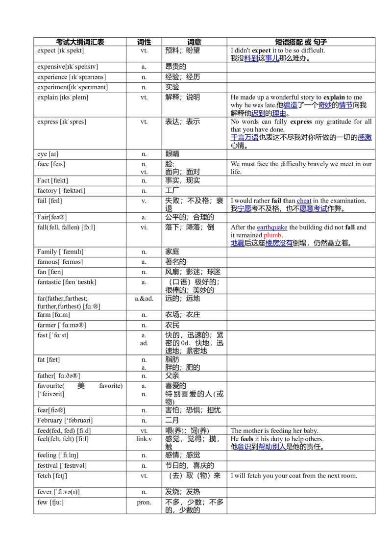超完整版中考英语1600词汇对照表-(带音标)-686681e90d99_内蒙古中考真题_赠品_初中英语资料