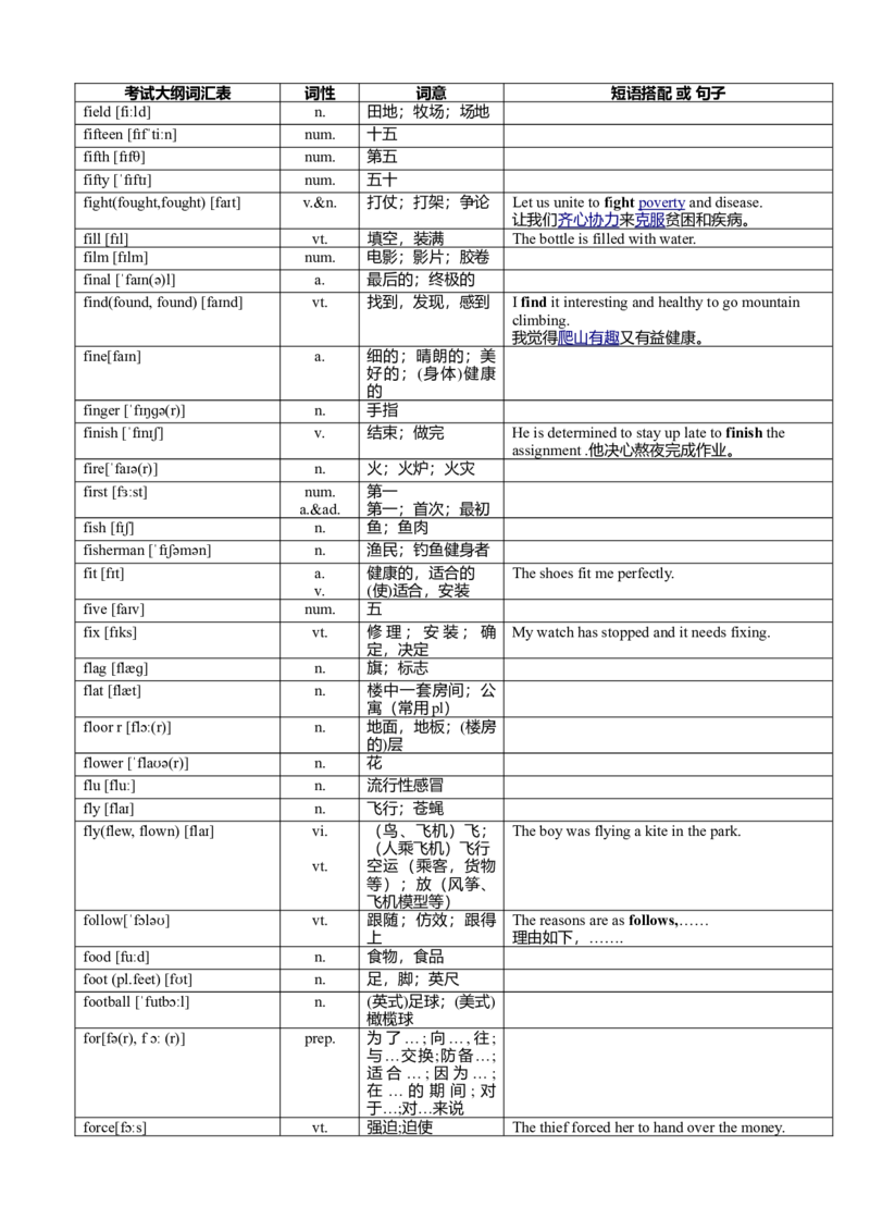 超完整版中考英语1600词汇对照表-(带音标)-686681e90d99_内蒙古中考真题_赠品_初中英语资料