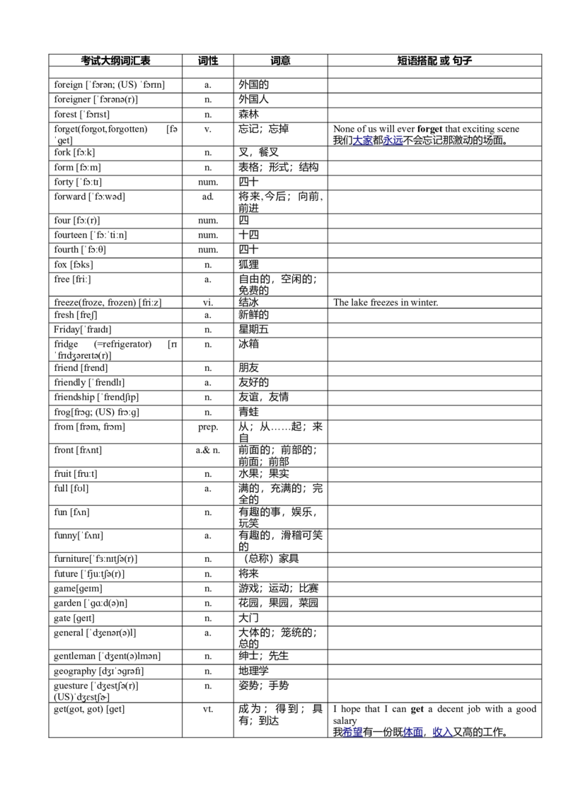 超完整版中考英语1600词汇对照表-(带音标)-686681e90d99_内蒙古中考真题_赠品_初中英语资料