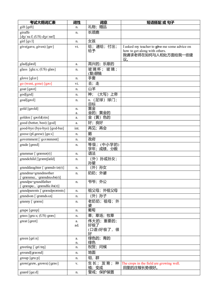 超完整版中考英语1600词汇对照表-(带音标)-686681e90d99_内蒙古中考真题_赠品_初中英语资料