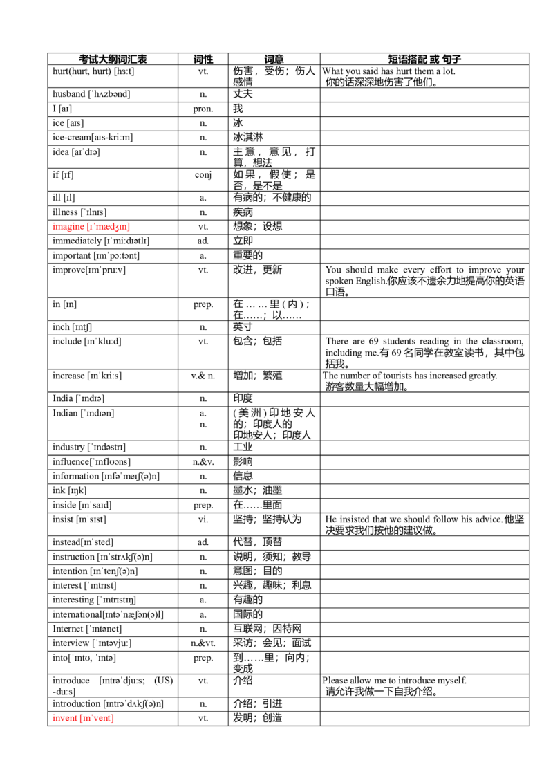 超完整版中考英语1600词汇对照表-(带音标)-686681e90d99_内蒙古中考真题_赠品_初中英语资料