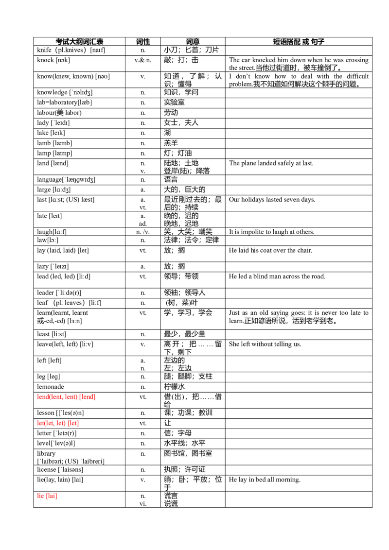 超完整版中考英语1600词汇对照表-(带音标)-686681e90d99_内蒙古中考真题_赠品_初中英语资料