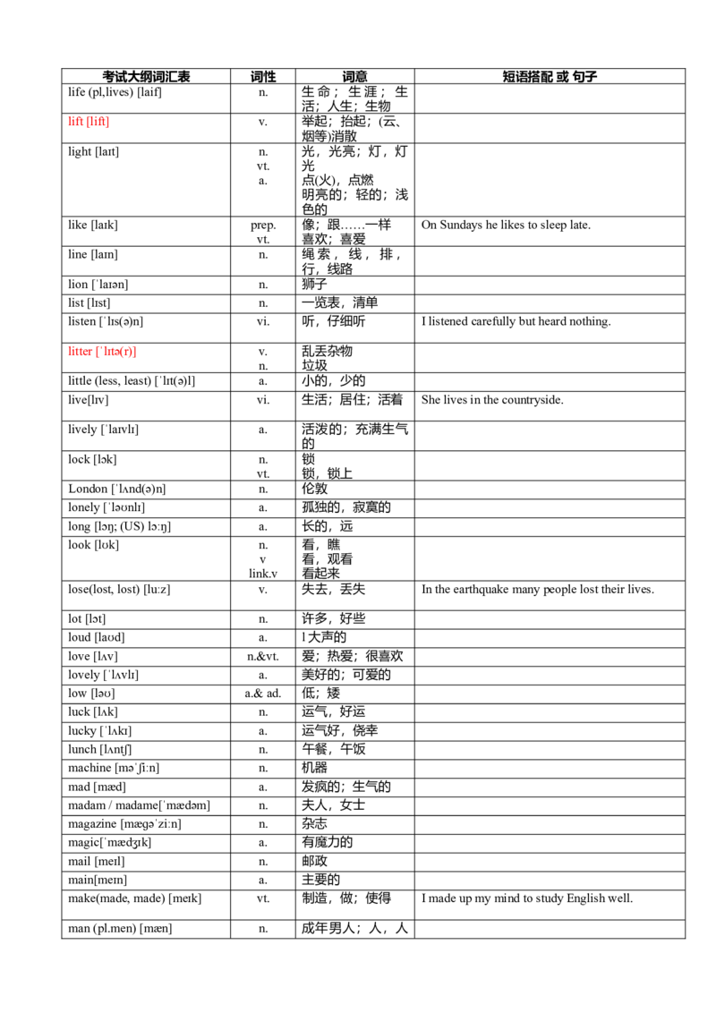 超完整版中考英语1600词汇对照表-(带音标)-686681e90d99_内蒙古中考真题_赠品_初中英语资料