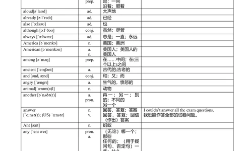 超完整版中考英语1600词汇对照表-(带音标)-686681e90d99_内蒙古中考真题_赠品_初中英语资料