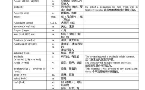 超完整版中考英语1600词汇对照表-(带音标)-686681e90d99_内蒙古中考真题_赠品_初中英语资料