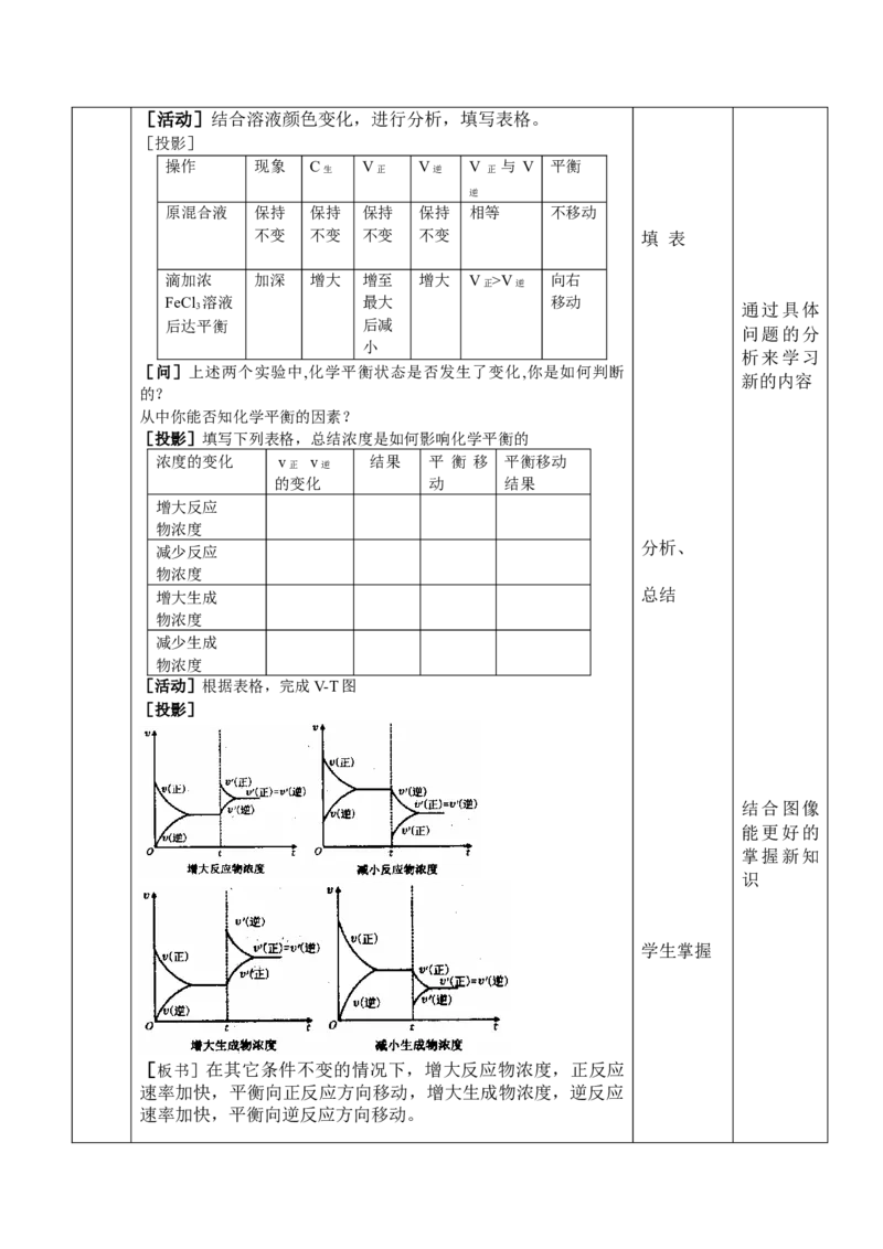 2.2.1化学平衡（2）-2021-2022学年高二化学同步备课教案设计（人教版2019选择性必修1）_高化_2025春-人教版高中化学_03新版高中化学选择性必修1_02教案_教案（表格式）