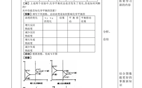 2.2.1化学平衡（2）-2021-2022学年高二化学同步备课教案设计（人教版2019选择性必修1）_高化_2025春-人教版高中化学_03新版高中化学选择性必修1_02教案_教案（表格式）
