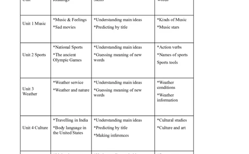 期中测试卷（一）（原卷版）_仁爱版英语九年级下册资料包_期中期末_期中测试卷（一）-九年级英语下学期（仁爱版）