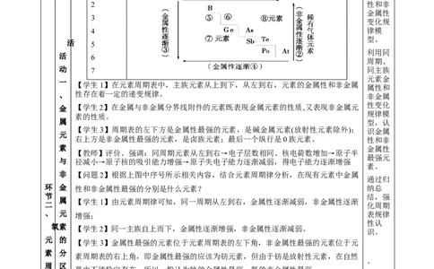 4.2.2元素周期表和元素周期律的应用（教学设计）-（人教版2019必修第一册）_高化_595801221724高中化学新人教版选择性必修一二三电子版教案PPT课件高中试卷_必修一册（人教版）_教学设计