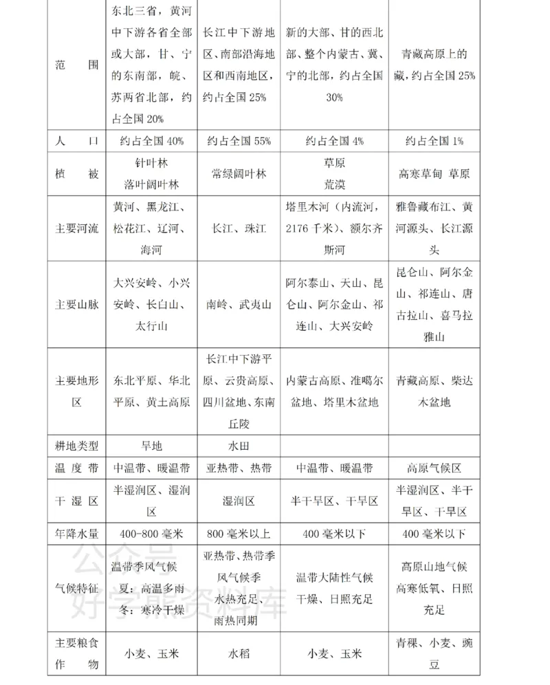 粤教粤人版初中地理八下知识梳理_24秋《初中各科知识点梳理》_初中地理《知识梳理》7-8年级上下册_粤教粤人版初中地理7-8年级上下册知识梳理_粤教粤人版初中地理八下知识梳理