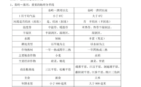粤教粤人版初中地理八下知识梳理_24秋《初中各科知识点梳理》_初中地理《知识梳理》7-8年级上下册_粤教粤人版初中地理7-8年级上下册知识梳理_粤教粤人版初中地理八下知识梳理
