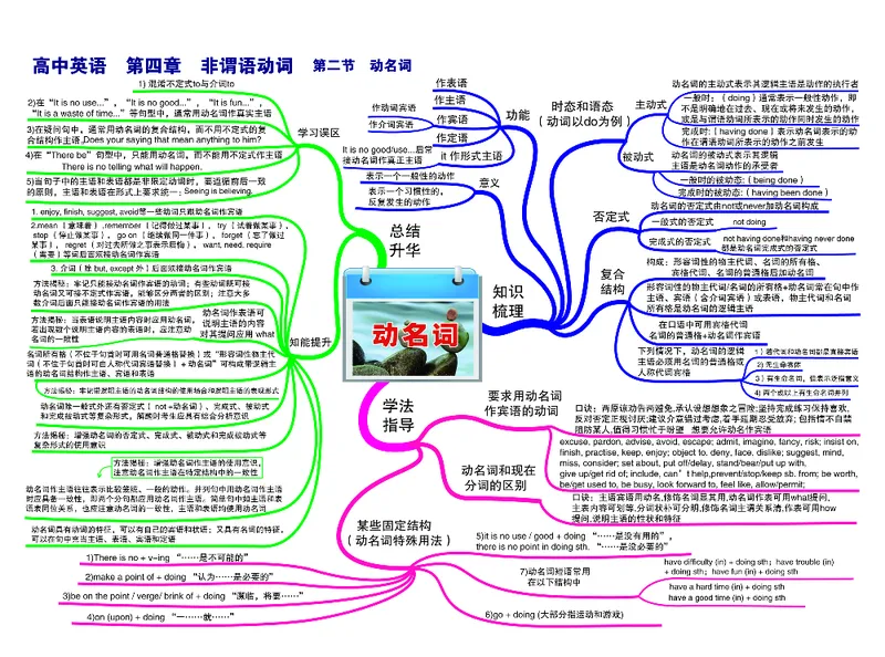 高中英语-思维导图_《高中思维导图》