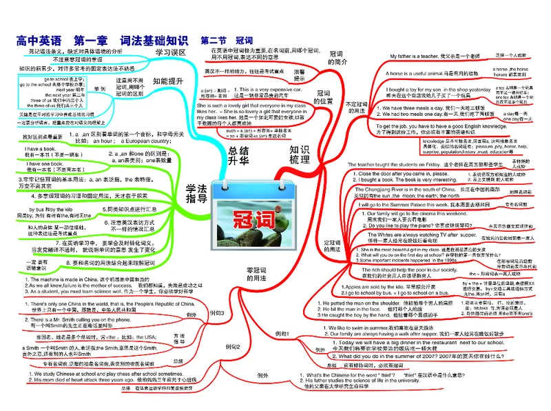 高中英语-思维导图_《高中思维导图》