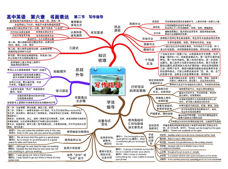 高中英语-思维导图_《高中思维导图》
