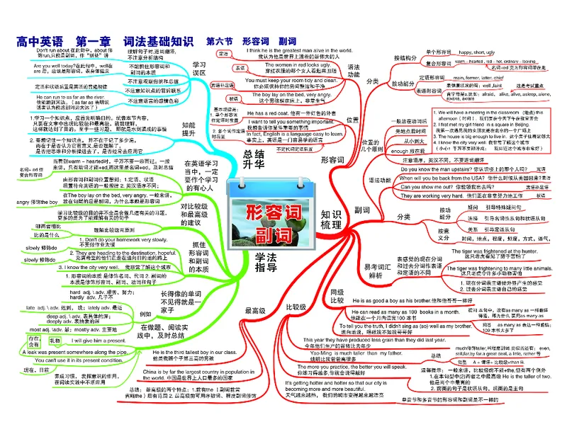 高中英语-思维导图_《高中思维导图》
