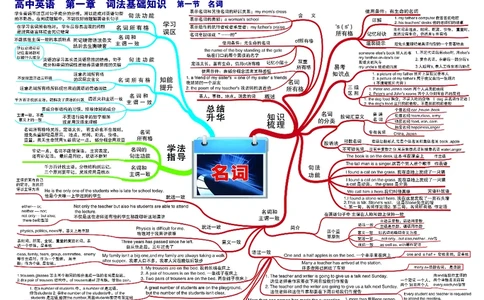 高中英语-思维导图_《高中思维导图》