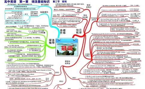 高中英语-思维导图_《高中思维导图》