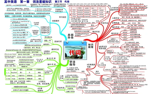 高中英语-思维导图_《高中思维导图》