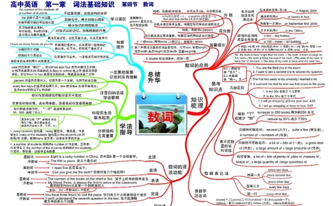 高中英语-思维导图_《高中思维导图》