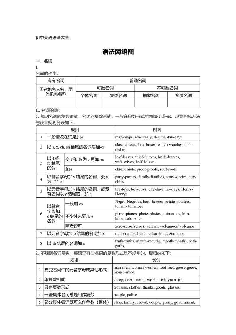 初中英语语法大全-e3e8c8596f75_内蒙古中考真题_赠品_初中英语资料
