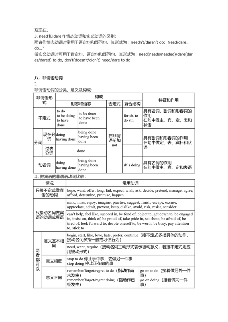 初中英语语法大全-e3e8c8596f75_内蒙古中考真题_赠品_初中英语资料
