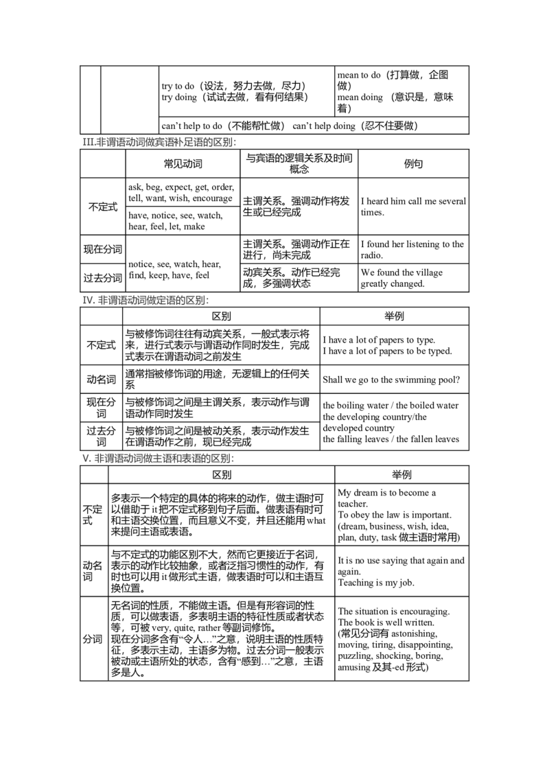 初中英语语法大全-e3e8c8596f75_内蒙古中考真题_赠品_初中英语资料