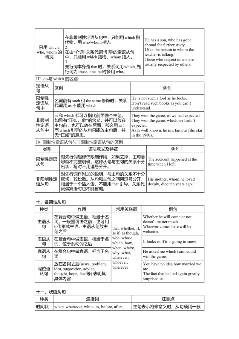 初中英语语法大全-e3e8c8596f75_内蒙古中考真题_赠品_初中英语资料